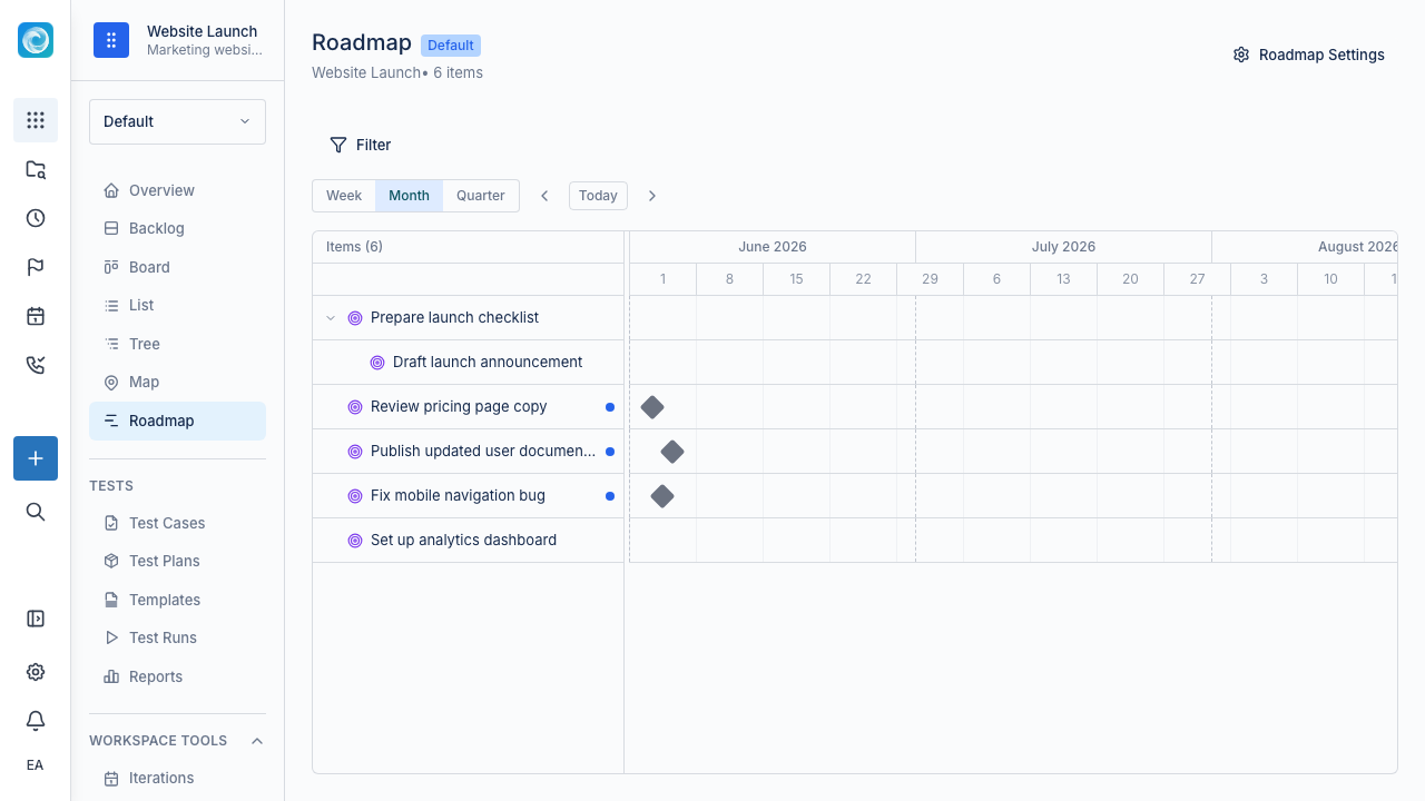 Roadmap view